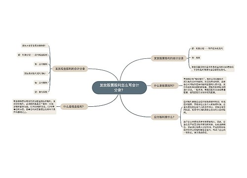 发放股票股利怎么写会计分录？思维导图