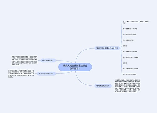 残疾人就业保障金会计分录如何写?思维导图
