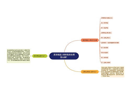 退货商品入库的账务处理怎么做？