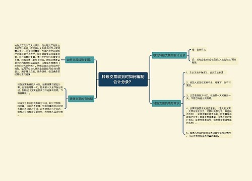 转账支票收到时如何编制会计分录？思维导图