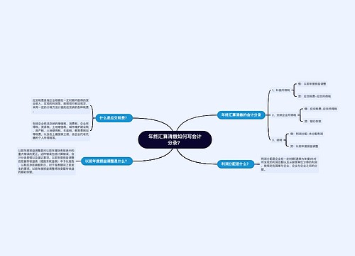 年终汇算清缴如何写会计分录？