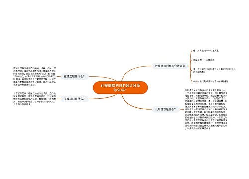 计提借款利息的会计分录怎么写？思维导图