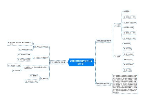 计提支付房租的会计分录怎么写？思维导图