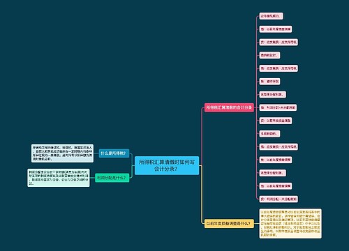 所得税汇算清缴时如何写会计分录？