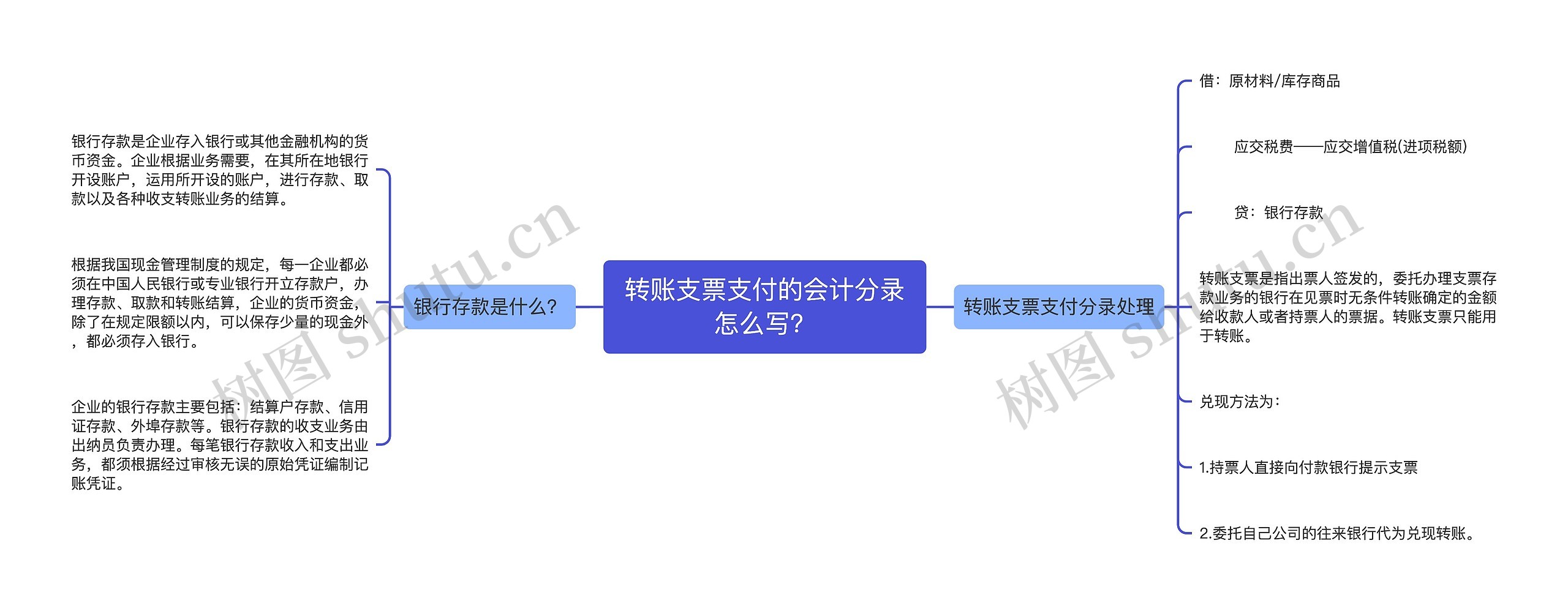 转账支票支付的会计分录怎么写？思维导图