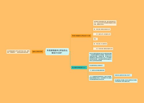 年底提取盈余公积金怎么做会计分录？