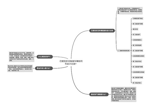 已提完折旧报废车辆如何写会计分录？思维导图