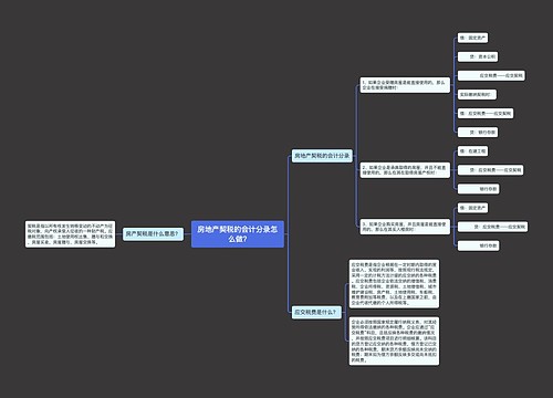 房地产契税的会计分录怎么做?思维导图