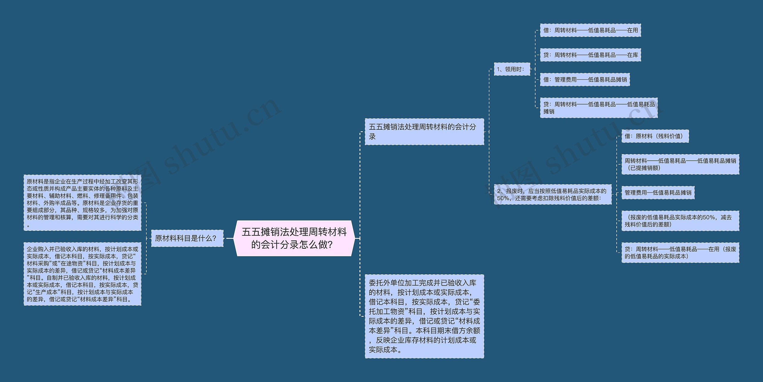 五五摊销法处理周转材料的会计分录怎么做？