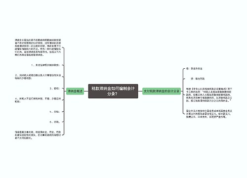 税款滞纳金如何编制会计分录？思维导图