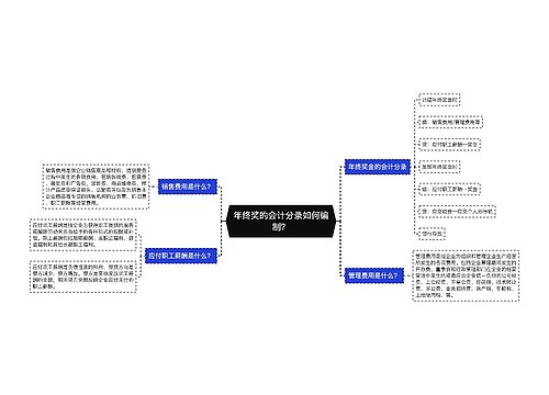 年终奖的会计分录如何编制？