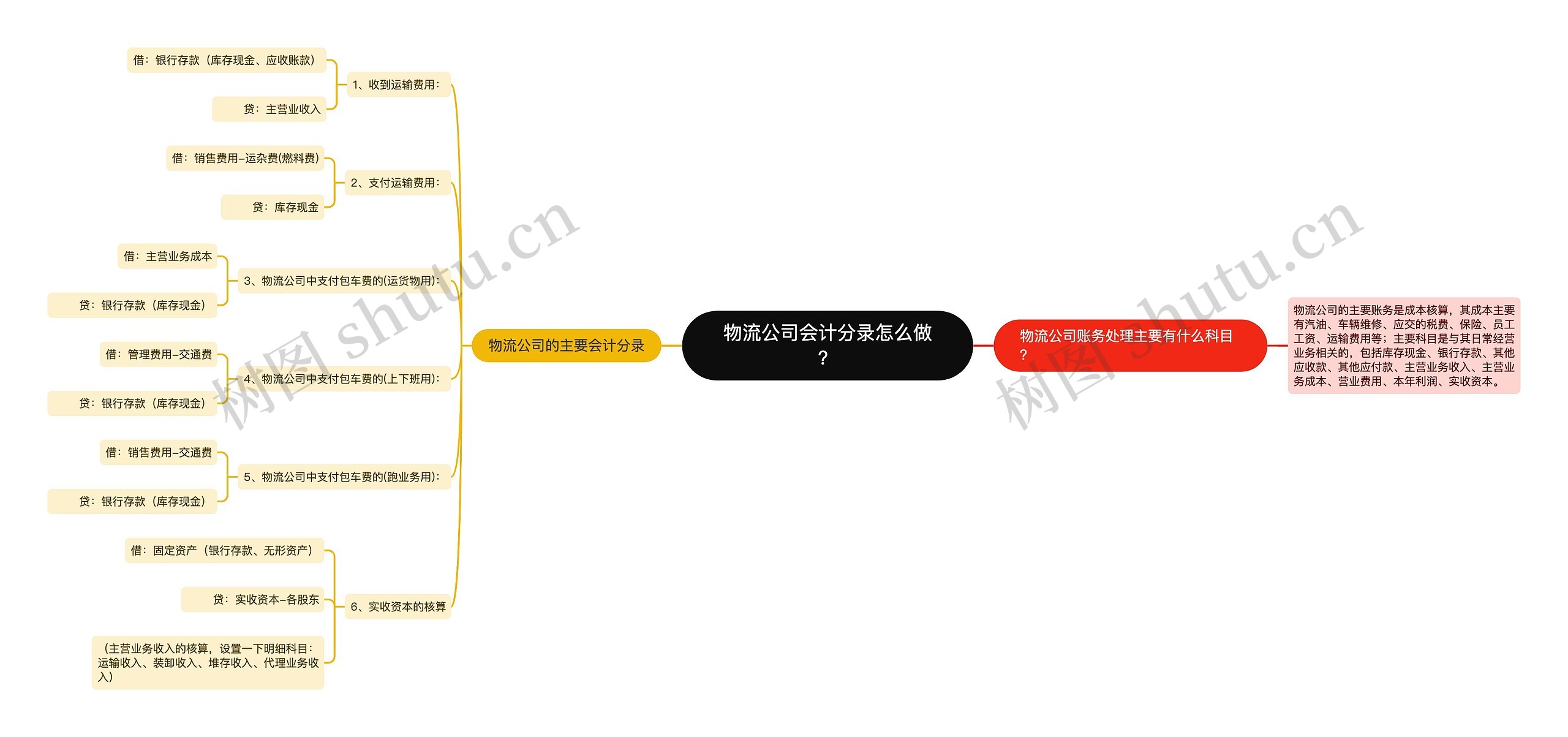 物流公司会计分录怎么做？