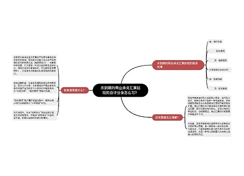 未到期的商业承兑汇票贴现的会计分录怎么写？