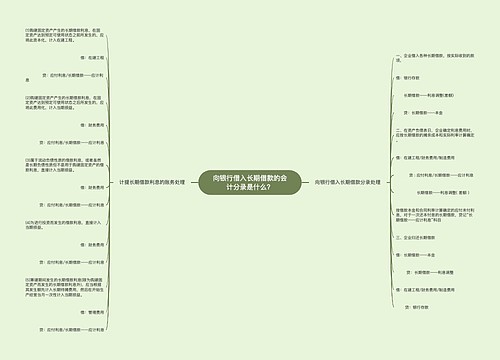 向银行借入长期借款的会计分录是什么？思维导图