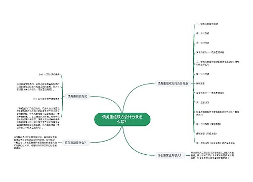 债务重组双方会计分录怎么写？