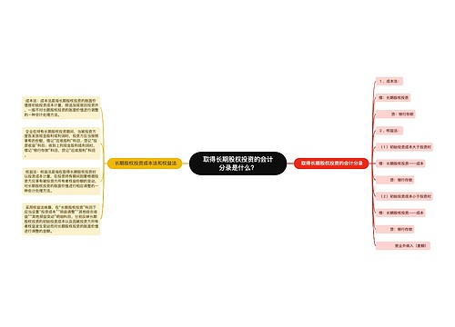 取得长期股权投资的会计分录是什么？思维导图