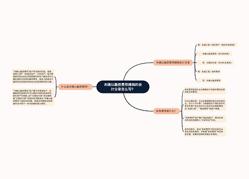 未确认融资费用摊销的会计分录怎么写？思维导图