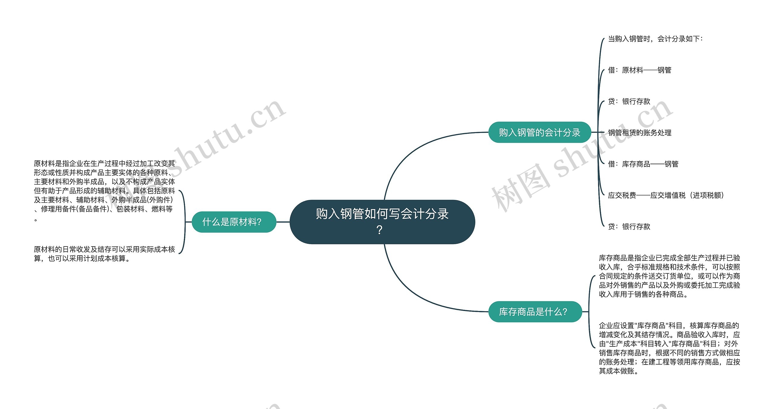 购入钢管如何写会计分录？