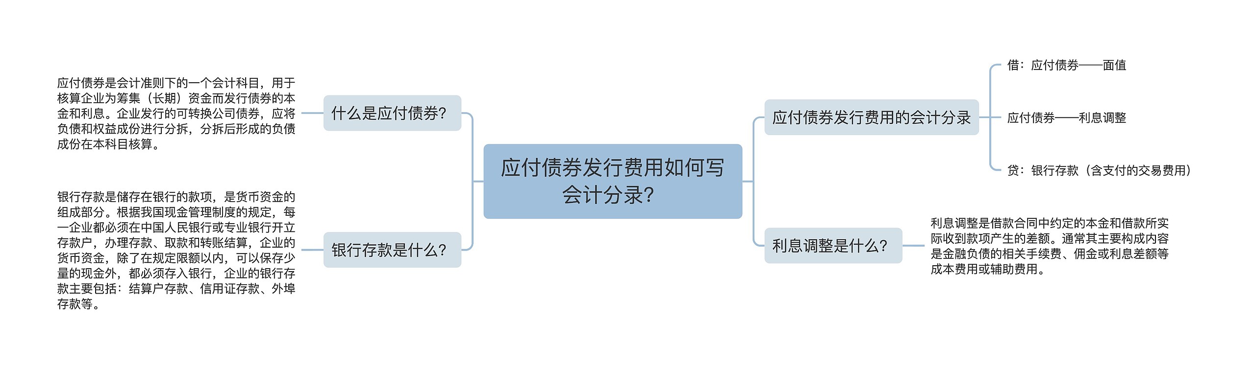 应付债券发行费用如何写会计分录？