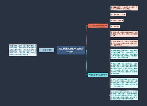 购买转账支票如何编制会计分录?思维导图