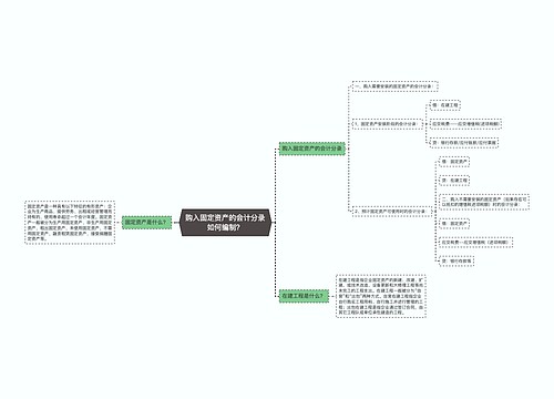 购入固定资产的会计分录如何编制？思维导图