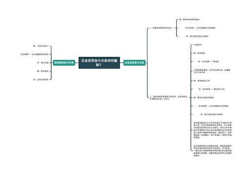 企业进货会计分录如何编制？思维导图