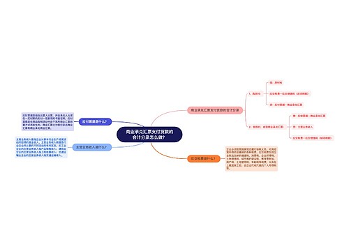 商业承兑汇票支付货款的会计分录怎么做？