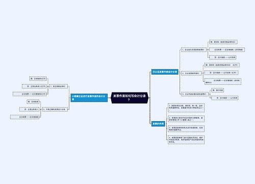 发票作废如何写会计分录? 发票作废如何写会计分录?