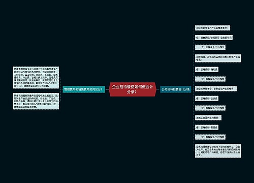 企业招待餐费如何做会计分录？