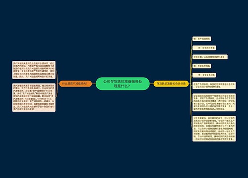 公司存货跌价准备账务处理是什么？