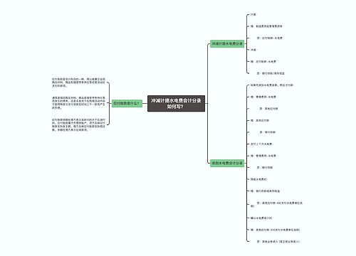 冲减计提水电费会计分录如何写？思维导图