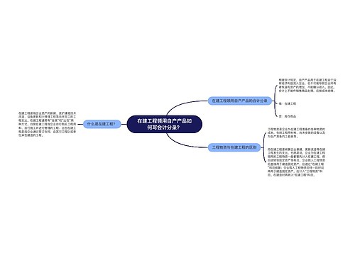 在建工程领用自产产品如何写会计分录？