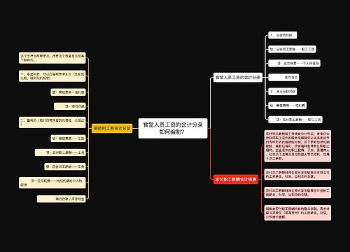 食堂人员工资的会计分录如何编制？思维导图