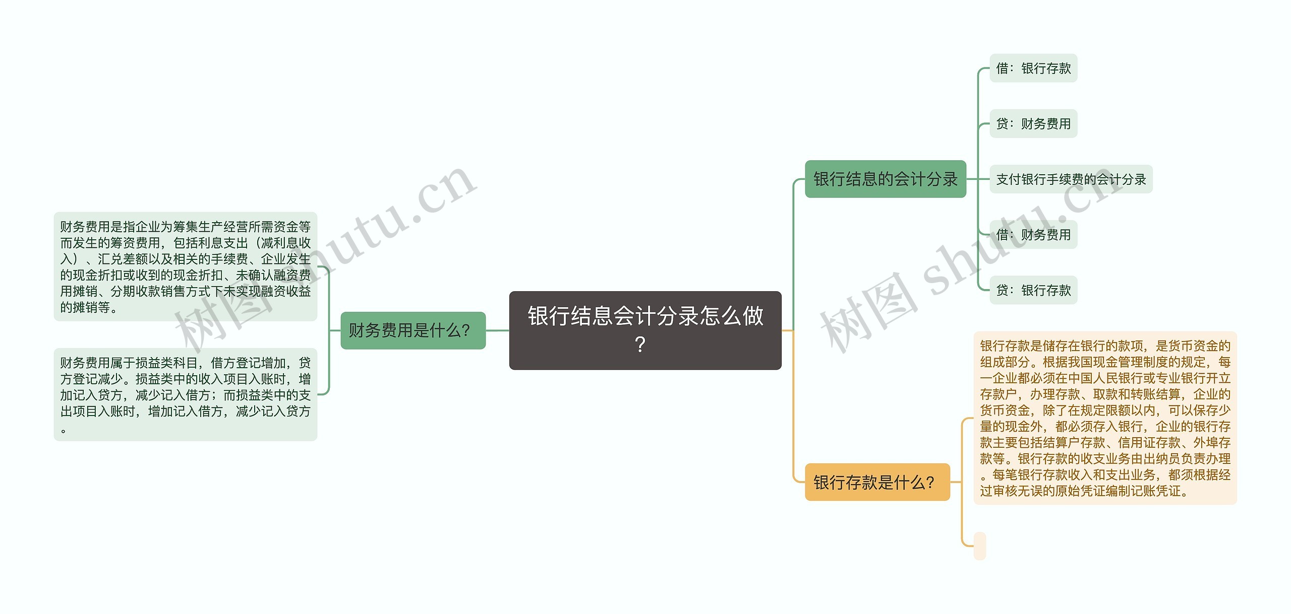 银行结息会计分录怎么做？思维导图