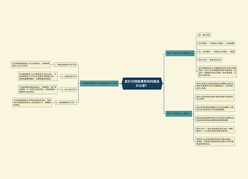 发行可转换债券如何做会计分录？思维导图