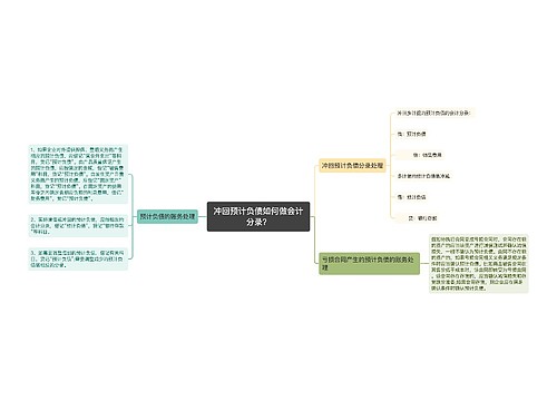 冲回预计负债如何做会计分录？