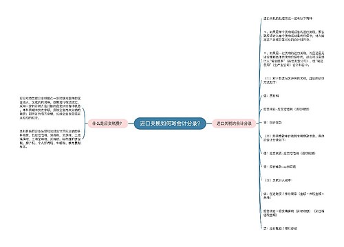 进口关税如何写会计分录?思维导图