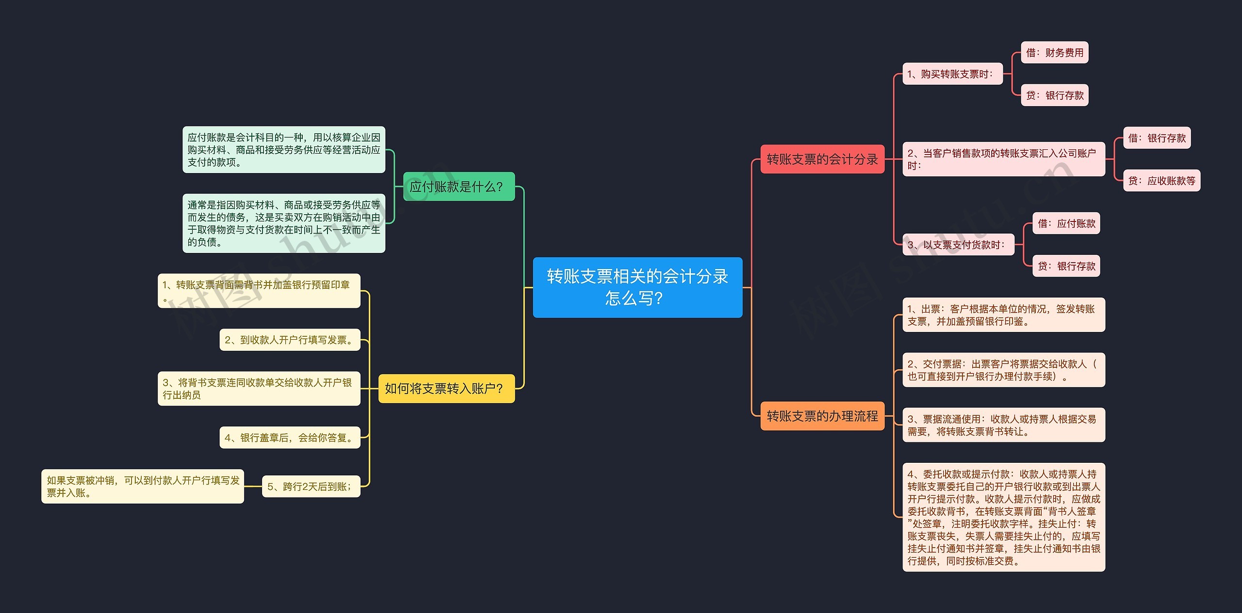 转账支票相关的会计分录怎么写？