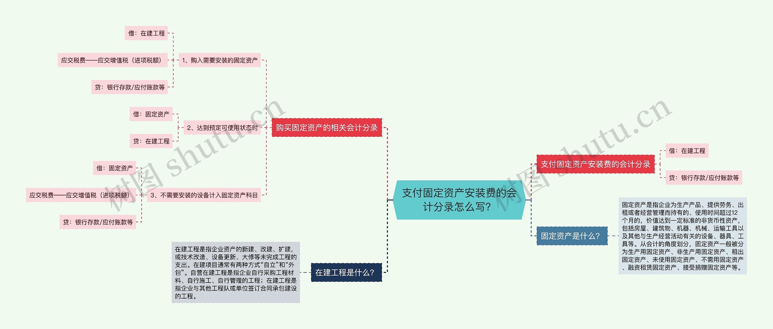 支付固定资产安装费的会计分录怎么写？