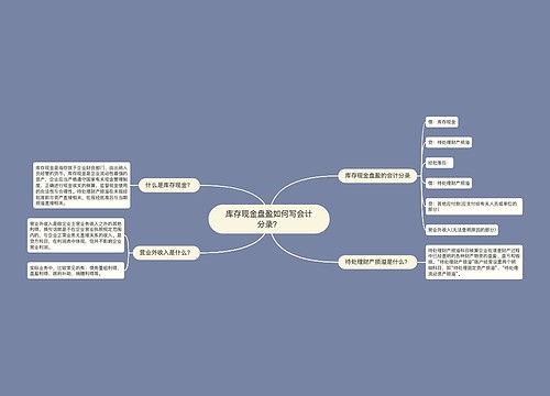 库存现金盘盈如何写会计分录？