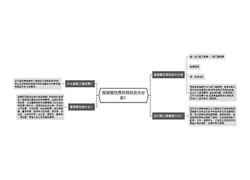 报销餐饮费如何写会计分录？