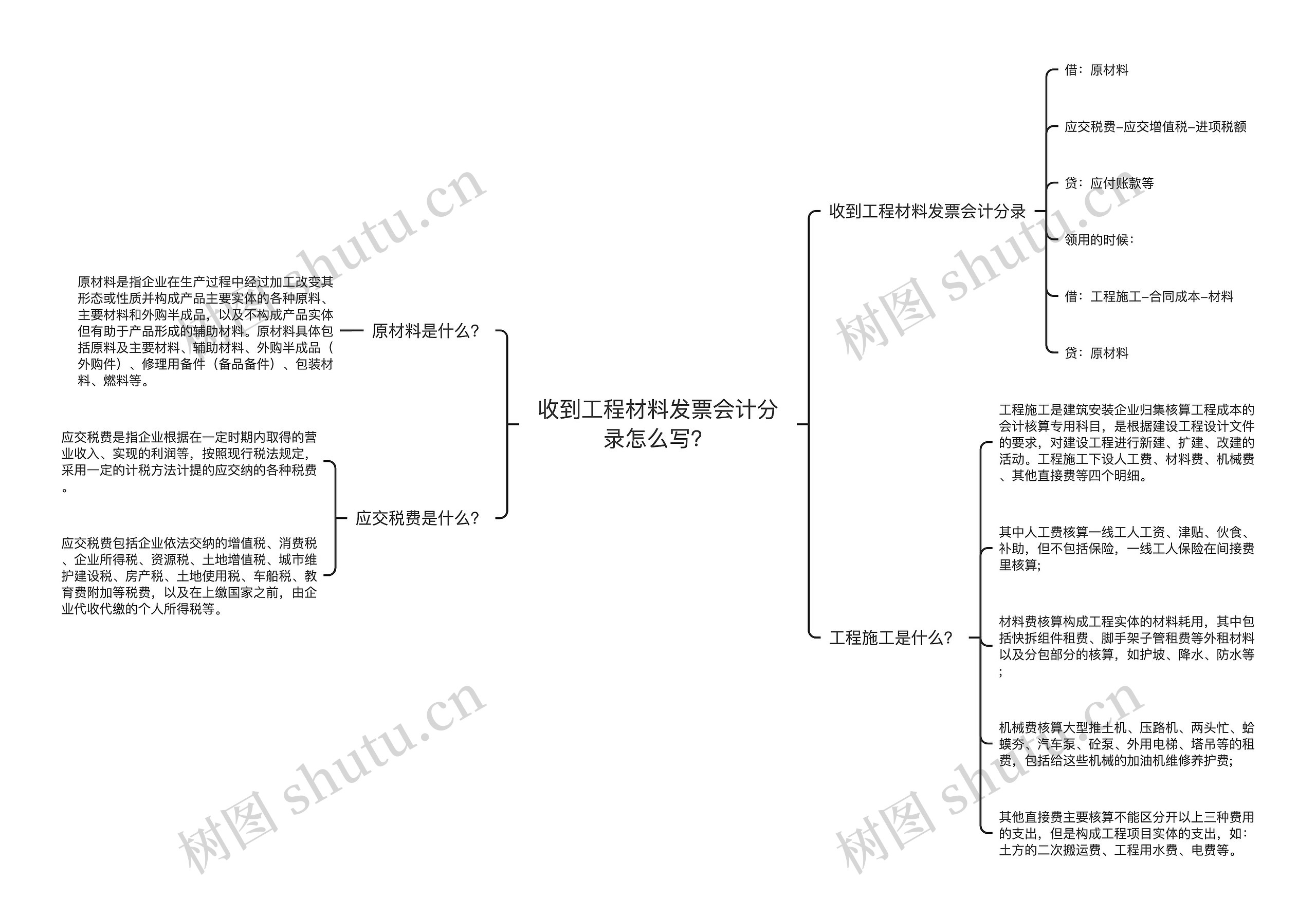 收到工程材料发票会计分录怎么写？思维导图