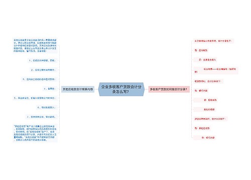 企业多收客户货款会计分录怎么写？思维导图