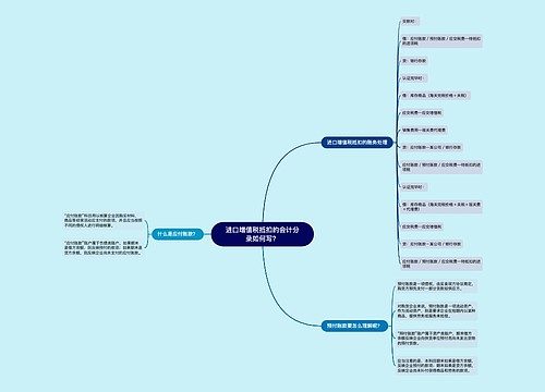 进口增值税抵扣的会计分录如何写？思维导图