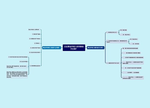 企业营业外收入如何做会计分录？思维导图