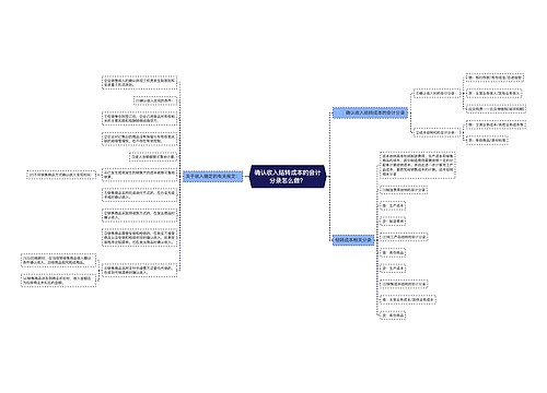 确认收入结转成本的会计分录怎么做？思维导图