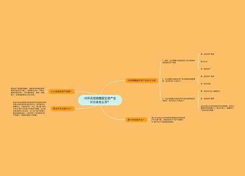 对外无偿捐赠固定资产会计分录怎么写？思维导图