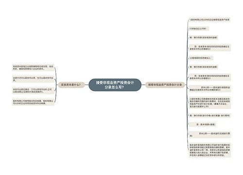 接受非现金资产投资会计分录怎么写？思维导图