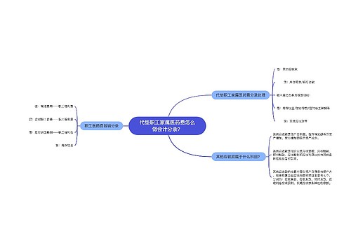 代垫职工家属医药费怎么做会计分录？