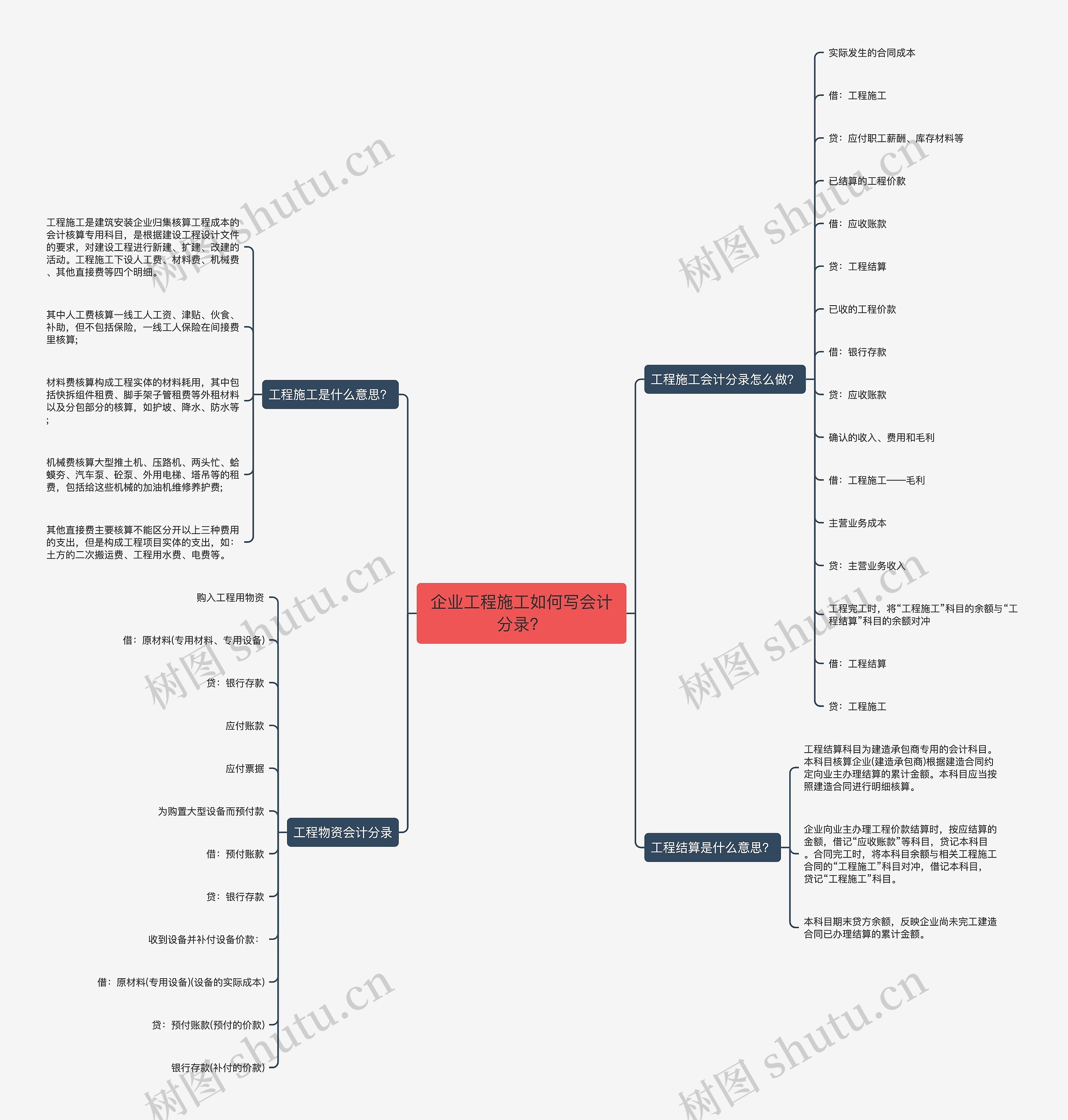 企业工程施工如何写会计分录？思维导图